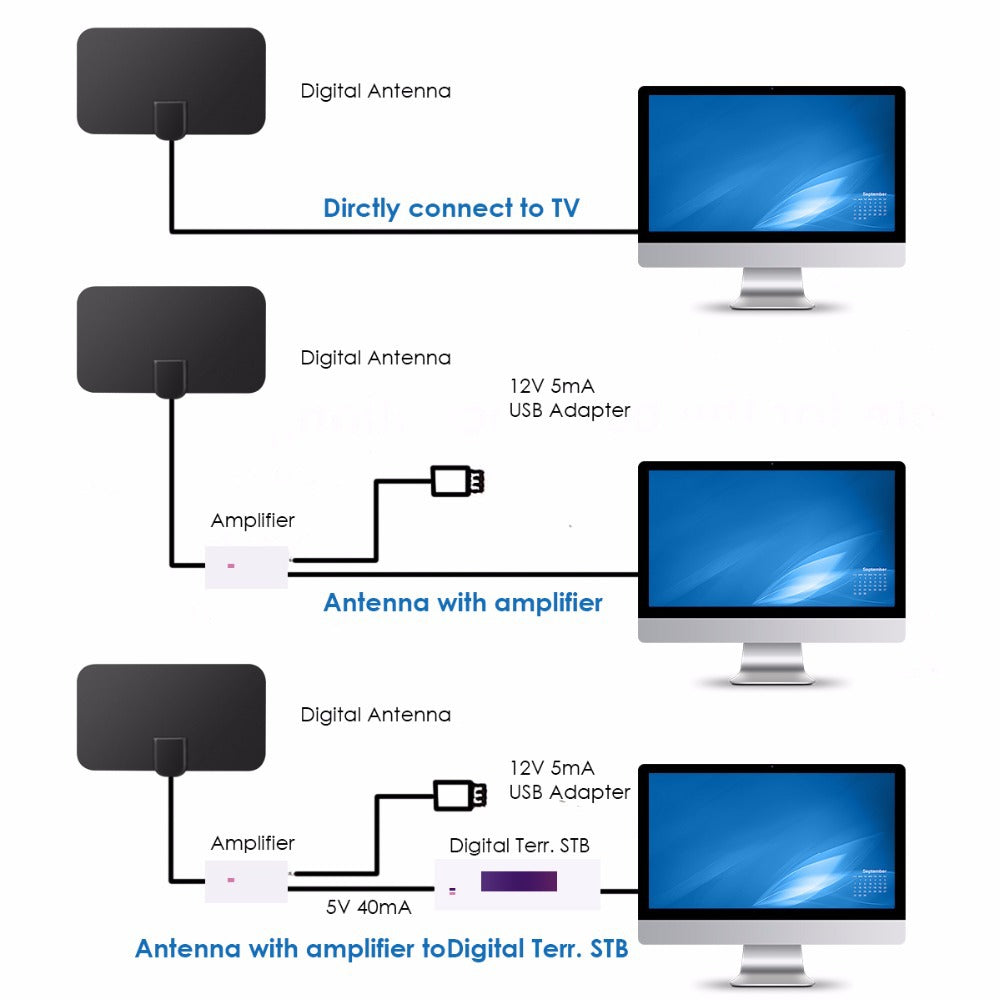 ClearView™ Ultra HD Digital TV Antenna – 200+ Mile Range Indoor/Outdoor Amplified Aerial